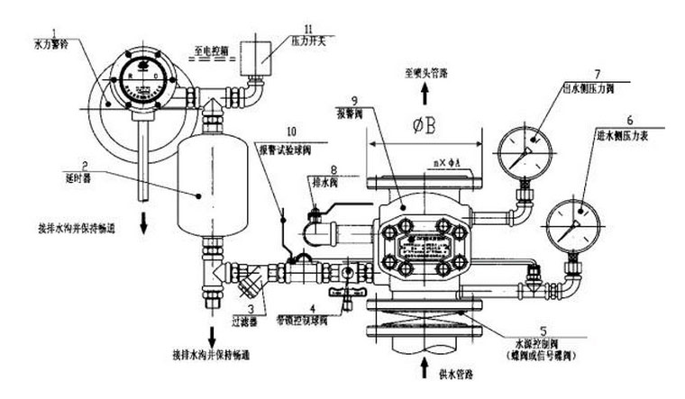 消防濕式報警閥結構圖